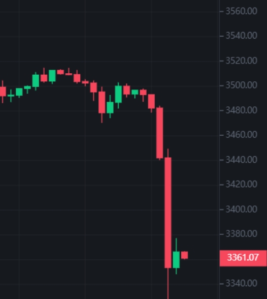 币圈插针是什么意思?为什么突然暴跌又拉回?异常波动解析 - php中文网