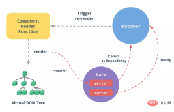 1550797620824723.png 2022 前端面試題總結(主要為 Vue)