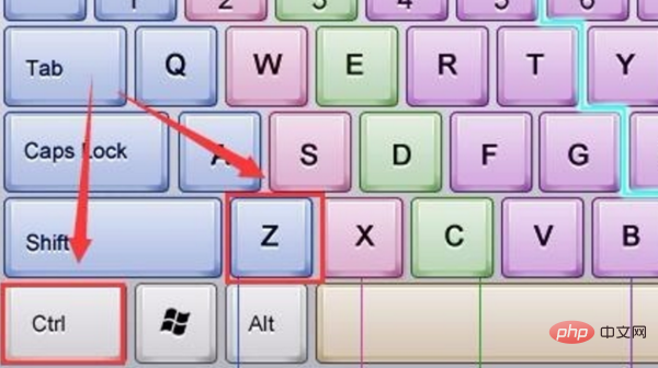 What is the shortcut key for back in ps
