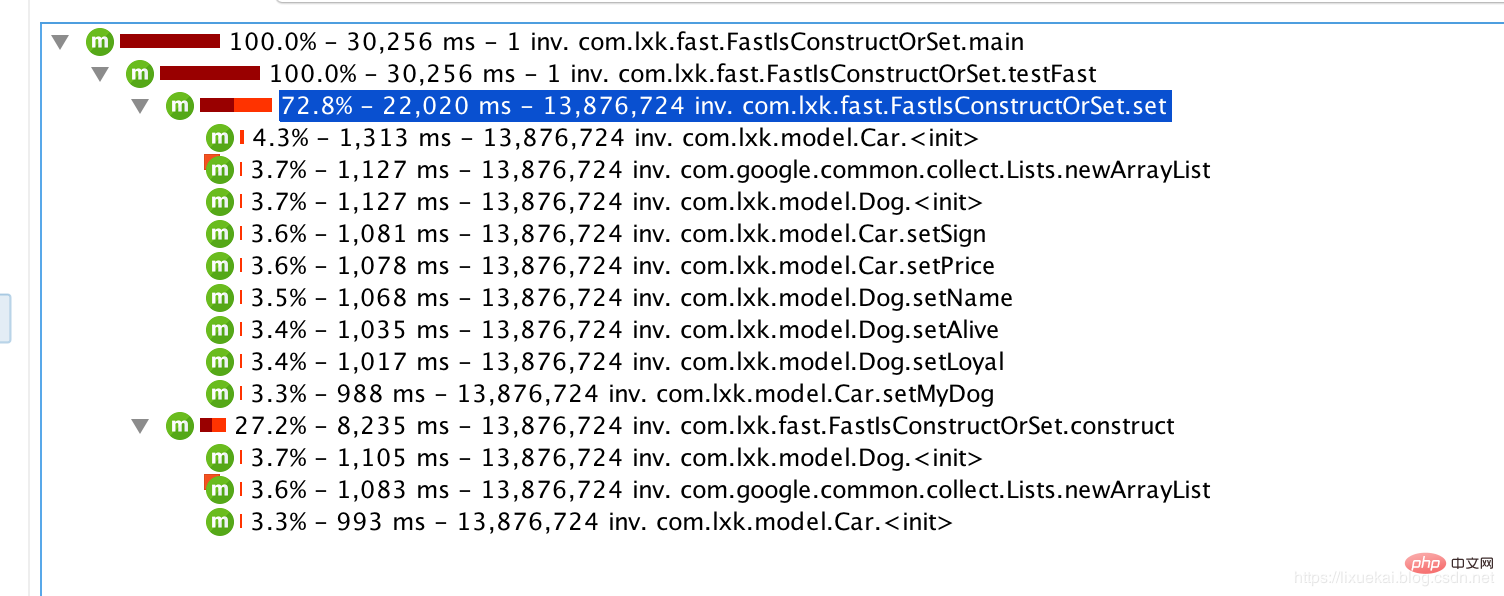 Java でコンストラクターを使用する場合とセッターを使用する場合の効率の違い