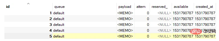 Analysis of Laravel5.5 event monitoring, task scheduling, and queue