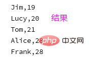 Javaの比較対象とコンパレータの違い