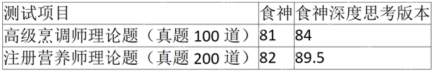 AI烹饪大模型怎么判断技术实力?模型架构、烹饪知识范围与厨电执行能力 - php中文网