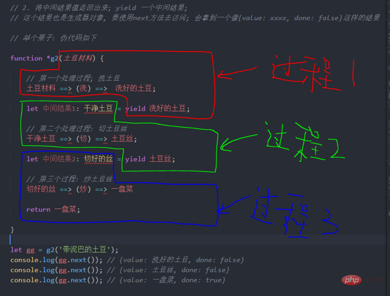 JavaScript中Generator函數的詳理解