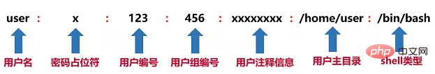 linux中使用者和使用者群組的詳細介紹