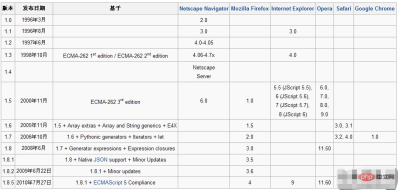 1636013638368160.png What is the company that designed JavaScript?