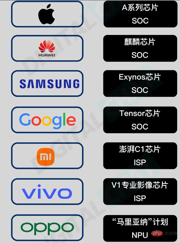 NPU 칩과 ISP 칩의 차이점