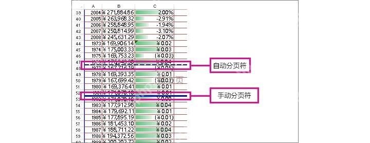 Excel 分页预览中显示页面分隔线
