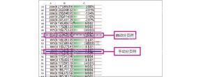 Excel 分页预览中显示页面分隔线