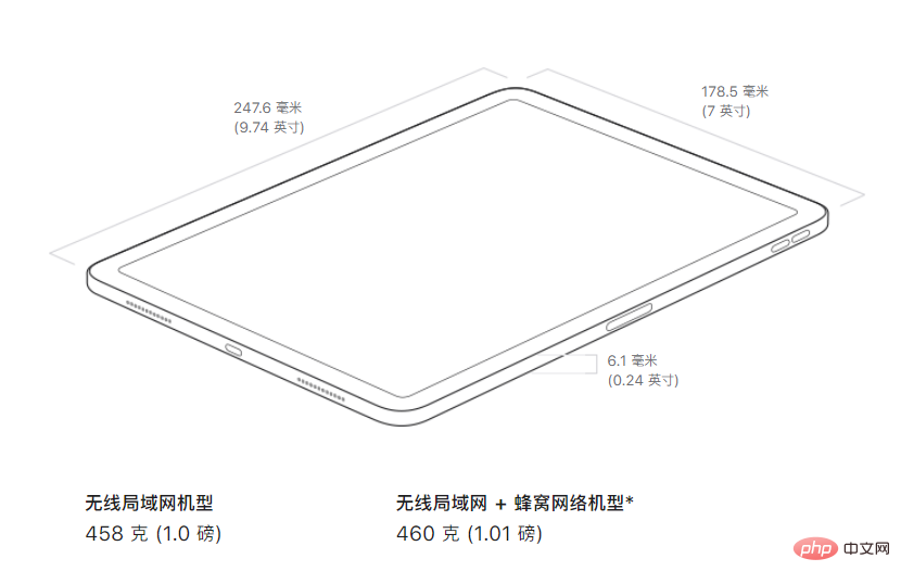 Quelle est la différence entre la version cellulaire iPad et la version wifi