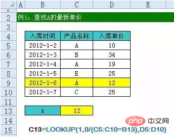 Summary of all formulas of Excel functions