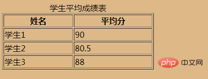 html 테이블 제목 태그란 무엇입니까?