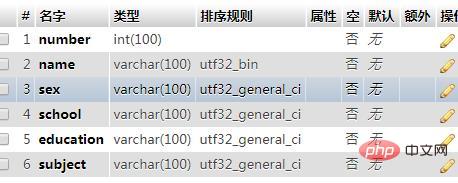 mysql怎麼匯入excel資料？