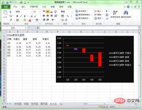 What are the chart types in excel?