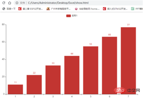 How to visualize excel data processing in python