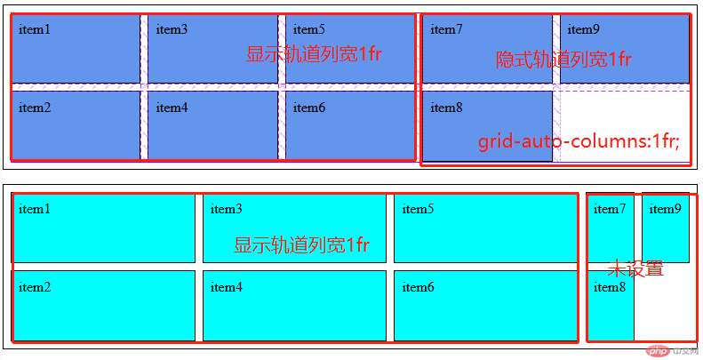 列优先