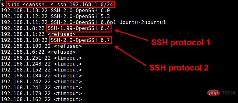 Bagaimana untuk menyemak versi SSH di Linux