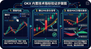 币圈OKX交易所怎么看K线分阳线？图文解释 - php中文网