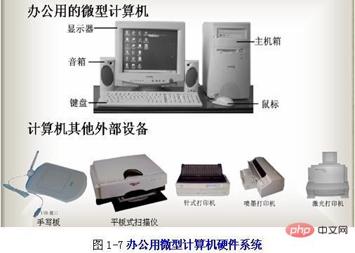 完全屬於外部設備的有什麼