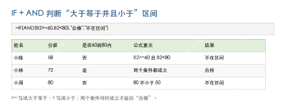 Excel 表格中用 IF 和 AND 判断大于等于 60 并且小于 80