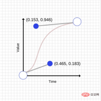 1607592822280846.png 詳解CSS和JS動畫底層原理及如何優化它們的性能