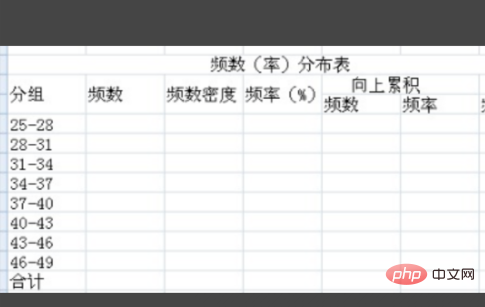 グループ距離が 10 の Excel グループ