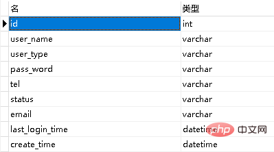 navicatでテーブルを編集する方法