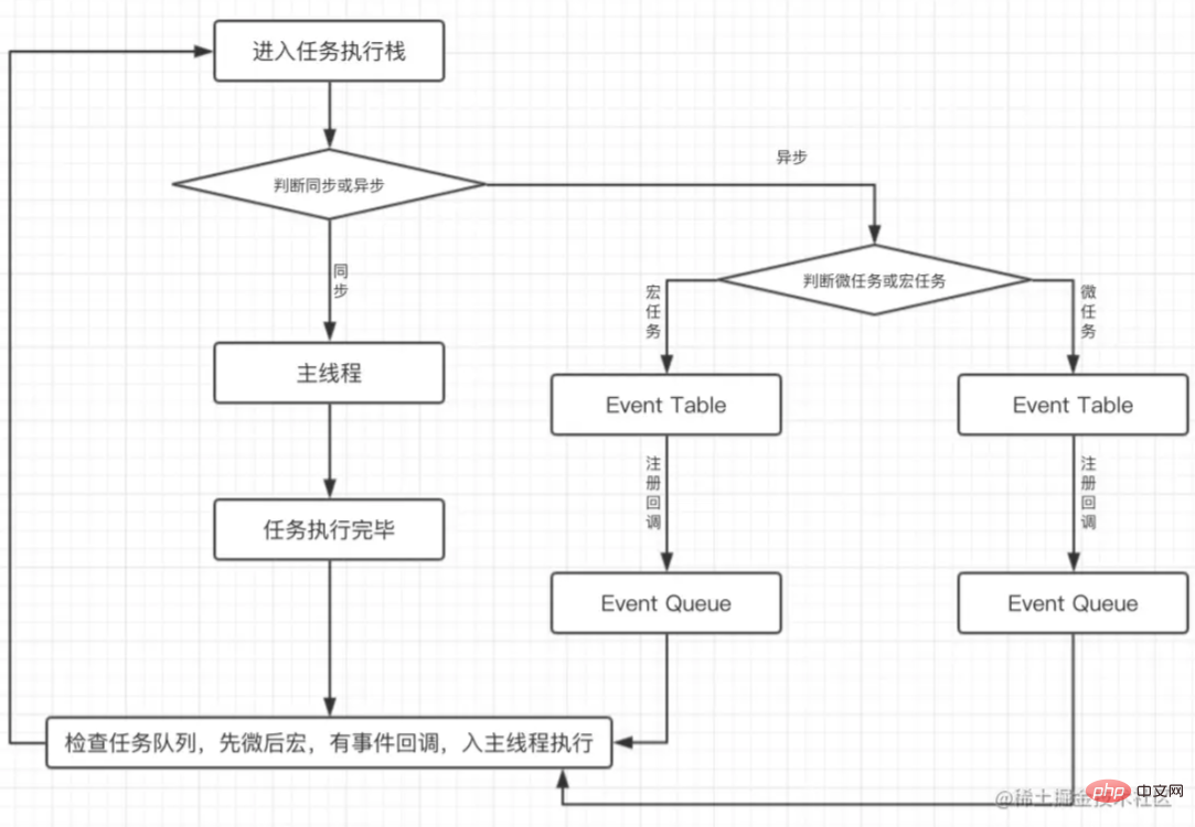 An in-depth analysis of execution context and execution mechanism in JavaScript