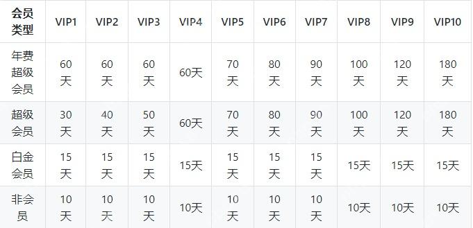 迅雷网盘 APP 会员到期后空间会被回收吗第3步操作界面