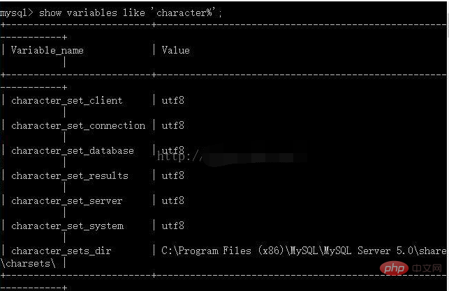 Mysql table does not display Chinese, what should I do if it is garbled?