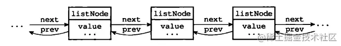 Parlons en profondeur des listes doubles chaînées dans Redis