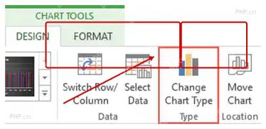 Excel 图表设计选项卡中检查选择数据和更改图表类型入口
