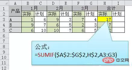 Summary of all formulas of Excel functions