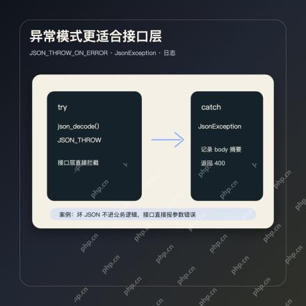PHP JSON_THROW_ON_ERROR 异常解析案例