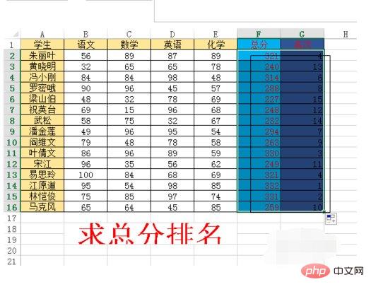 Quelle est la formule de classement Excel ?