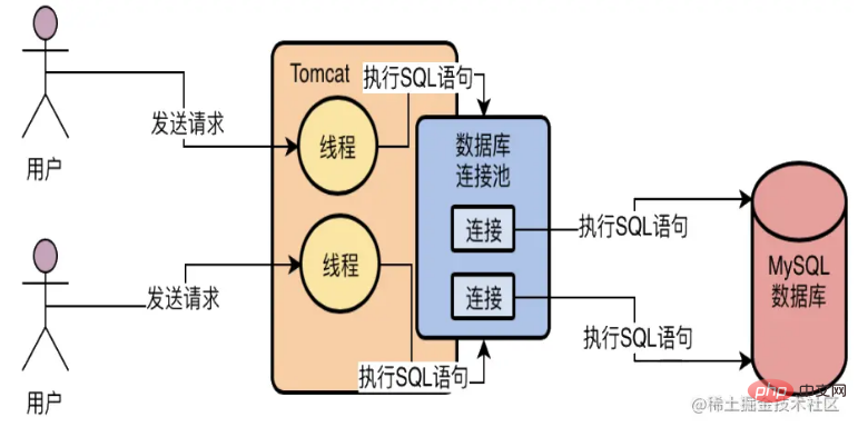 让人心动的mysql体系结构和InnoDB存储引擎知识详解