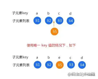 Vue 개발에서 성능을 최적화하는 방법은 무엇입니까? 공유할 수 있는 12가지 최적화 팁