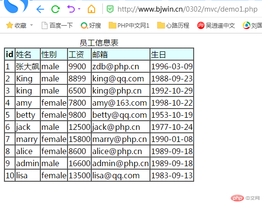 员工信息表