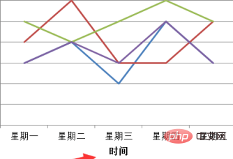 如何為excel中折線圖的橫座標命名