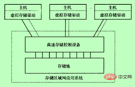 What theory of program is the basis of virtual storage management system?