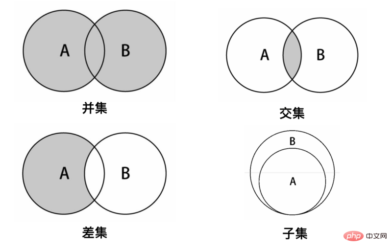 Introduction aux collections et dictionnaires de structures de données et dalgorithmes JavaScript