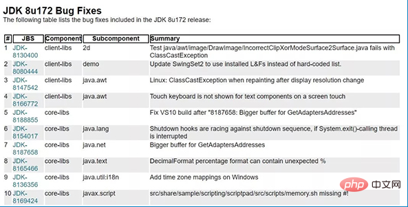 Why does java8 need to be charged?