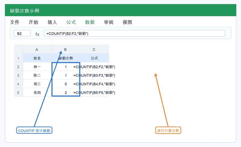 Excel COUNTIF 统计缺勤次数示例