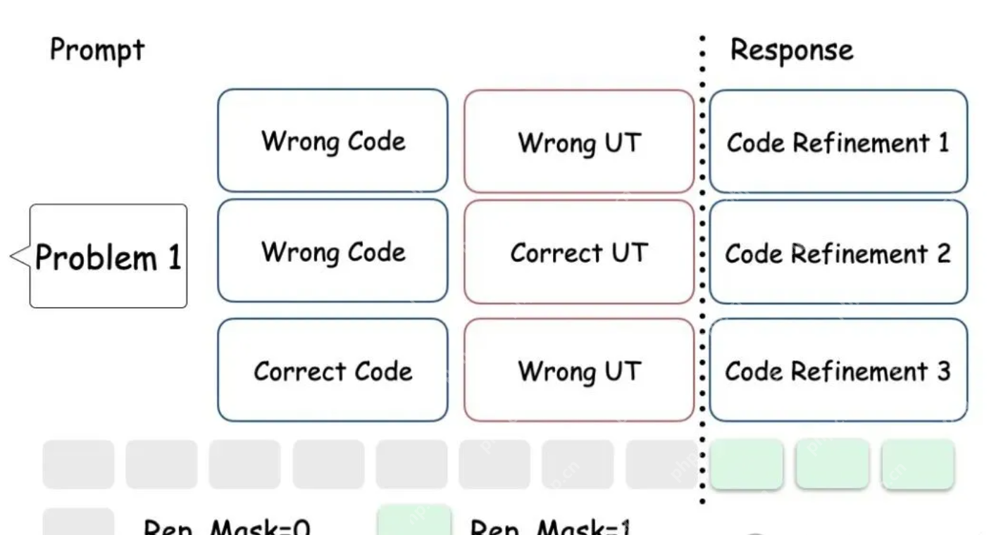 llm强化学习新框架！ucsd多智能体训练框架让llm工具调用能力暴增5.8倍 - php中文网