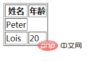 html怎麼隱藏td標籤