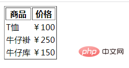 Html5에서 td 테두리를 취소하는 방법