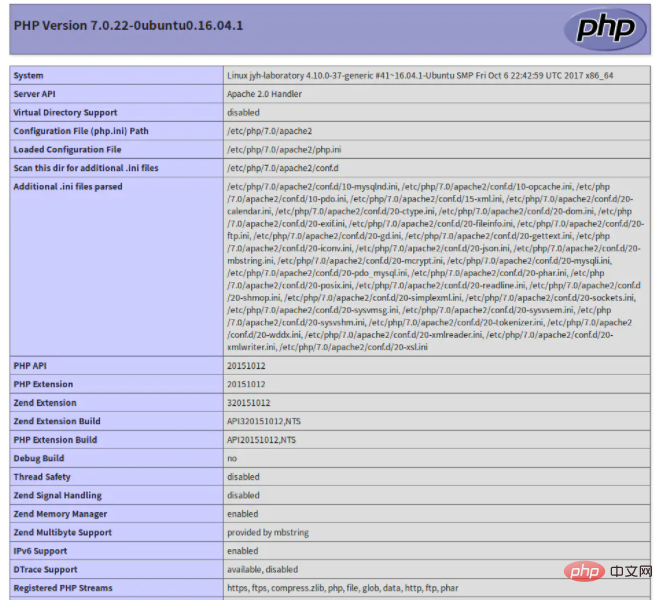 How to set up a php environment under linux