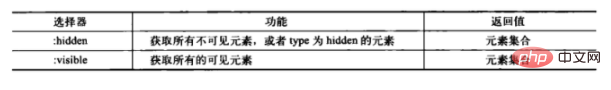 jquery選擇器大致分為哪四個