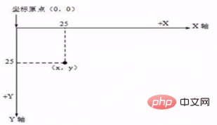 What is the use of php drawing function