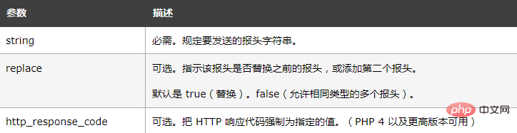 php如何清除瀏覽器快取？